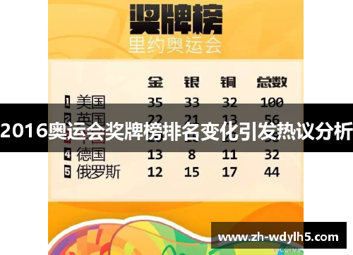 2016奥运会奖牌榜排名变化引发热议分析